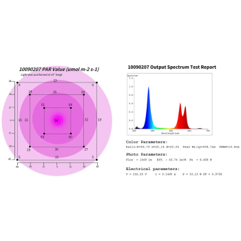 Lampa do uprawy wzrostu roślin pełne spektrum okrągła śr. 33 cm 250 LED 50 W srebrna