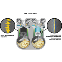 TEC 2000 CERAMIZATOR SILNIK BENZYNA CSB