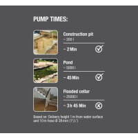 POMPA ZANURZENIOWA DO BRUDNEJ WODY 9000