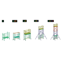 RUSZTOWANIE COMPACT XS 75*160 PAKIET A