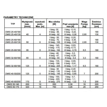 POMPA OBIEGOWA C.O. OMIS 25-60/180