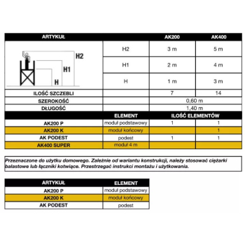 MINIRUSZTOWANIE Z PODESTEM AK200 60*140CM. WYS.2M
