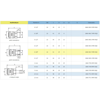 SZYBKOZŁĄCZE TYP 26 1/2'' GWINT ZEWNĘTRZNY RQS