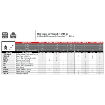RUSZTOWANIE COMPACT XS 75*160 PAKIET B