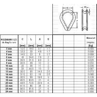 KAUSZA DO LIN OCYNKOWANA DIN 6899B 14MM