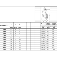 KARABIŃCZYK DO LIN Z ZABEZPIECZENIEM DIN 5299D 7*70MM