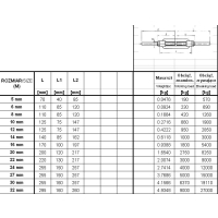 ŚRUBA RZYMSKA SZPILKA-SZPILKA 30MM