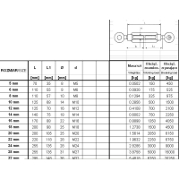 ŚRUBA RZYMSKA UCHO+UCHO 24*250MM