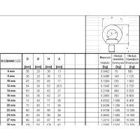 ŚRUBA Z UCHEM OCYNKOWANY DIN580 M10*1.5MM