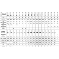 ZESTAW FREZÓW DO DREWNA 36 CZĘŚCI