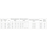 WTYKA IZOLACYJNA STAŁA 16A 400V 3P+Z IP44
