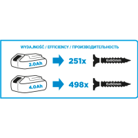 WIERTARKO-WKRĘTARKA AKU. ENERGY+ 18V LI-ION BEZ AKU. 13MM