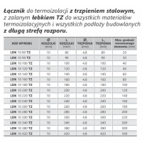 KOŁEK DO IZOLACJI TRZPIEŃ STALOWY LDK TZ 10*340MM