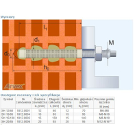 TULEJA SIATKOWA PLASTIKOWA DO ZAPRAW KOTWIĄCYCH SH20/085