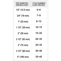 NIĆ DO USZCZELNIANIA GWINTÓW 150M