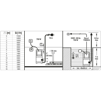 POMPA ZATAPIALNA INOX 7500W