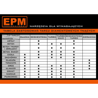 TARCZA DIAMENTOWA TURBO WAVE 125MM