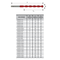 WIERTŁO UNIVERSALNE 12*260MM UNI PERFECT SDS SUP