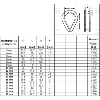 KAUSZA DO LIN OCYNKOWANA DIN 6899B 5MM