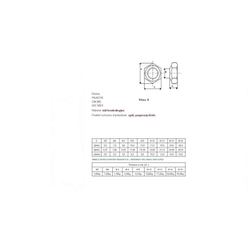 NAKRĘTKA Z WKŁADKĄ OCYNKOWANA  DIN 985 KLASA 8.8 M4