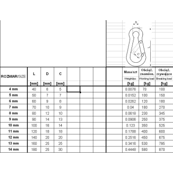 KARABIŃCZYK DO LIN DIN 5299C 4*40MM