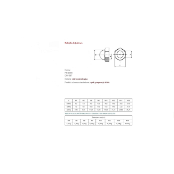 NAKRĘTKA KOŁPAKOWA OCYNKOWANA DIN 1587 M-14