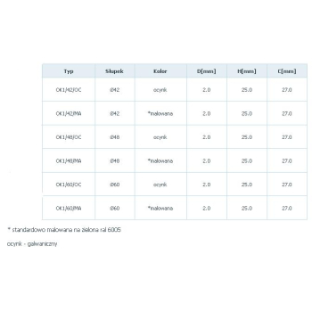 OBEJMA KOŃCOWA 1 OTWÓR ZIELONA  1053