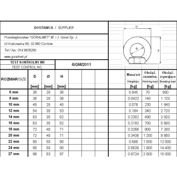 NAKRĘTKA Z UCHEM OCYNKOWANA DIN 582 12*1.75 MM
