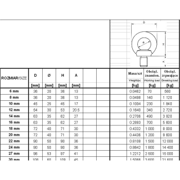 ŚRUBA Z UCHEM OCYNKOWANY DIN580 M10*1.5MM
