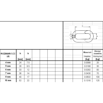 OGNIWO ZAKLEPYWANE OCYNKOWANE 5MM