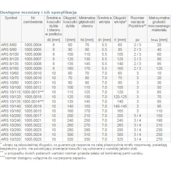 DYBEL RAMOWY ŁEB Z NACIĘCIEM KRZYŻOWYM ARS 08/080MM