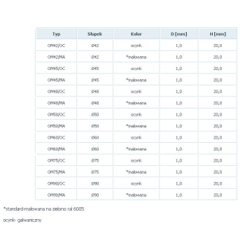 OPASKA METALOWA ZIELONA  1009