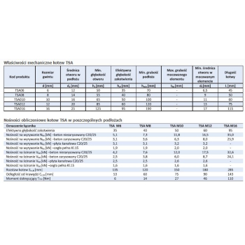 KOTWA SHIELD TULEJA 10/16*60MM