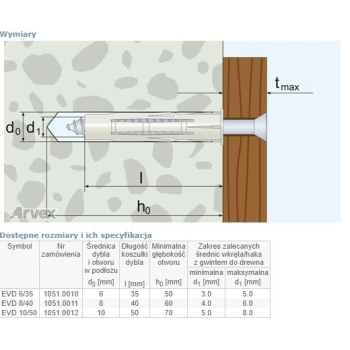 DYBEL NYLONOWY UNIVERSALNY EVD 10/50