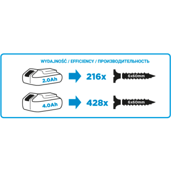 WIERTARKO-WKRĘTARKA AKU. ENERGY+ 18V LI-ION BEZ AKU. 10MM