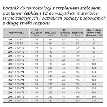 KOŁEK DO IZOLACJI TRZPIEŃ STALOWY LDK TZ 10*340MM