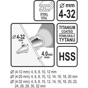 ZESTAW WIERTEŁ STOPNIOWYCH 3 SZT.