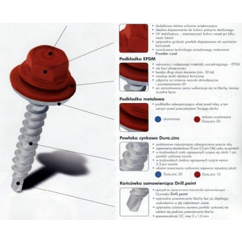 WKRĘT SAMOWIERTNY 4.8*20MM RAL 3005