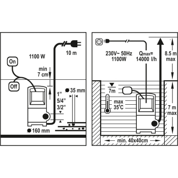 POMPA ZATAPIALNA DO BRUDNEJ WODY 1100W