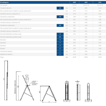 DRABINA ALUMINIOWA 3-ELEMENTOWA 606CM 9+9+9 SZCZEBLI