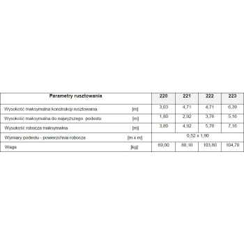 RUSZTOWANIE, TYP RA-600 MODEL 222