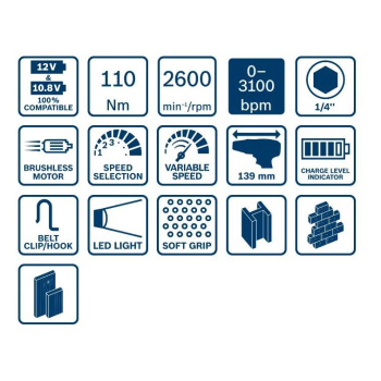 KLUCZ UDAROWY AKUMULATOROWY 1/4'' GDR 12V-110 2*3,0AH L-BOX