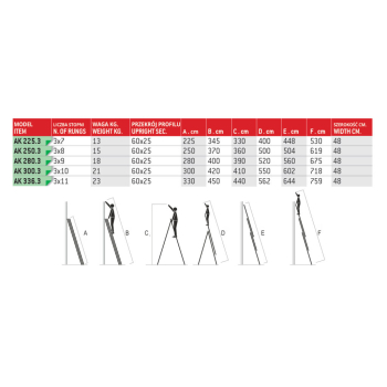 DRABINA TRZYELEMENTOWA 3X10 SZCZEBLI AK300.3
