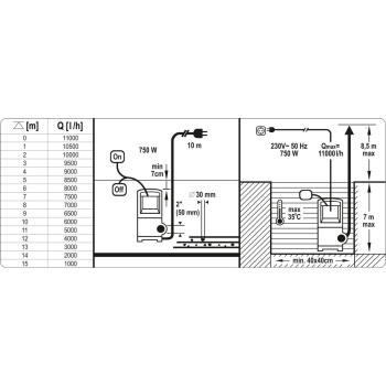 POMPA ZATAPIALNA INOX 7500W