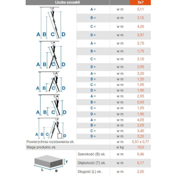 DRABINA ALUMINIOWA 3-ELEMENTOWA CORDA 3*7 SZCZEBLI