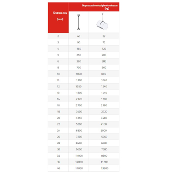 ZAWIESIE LINOWE TYPU F 8MM 1MB
