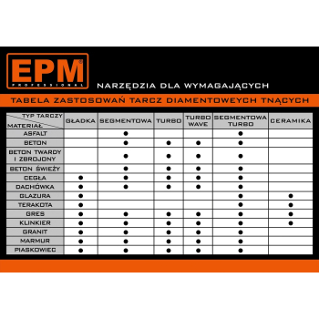 TARCZA DIAMENTOWA GŁADKA 115MM