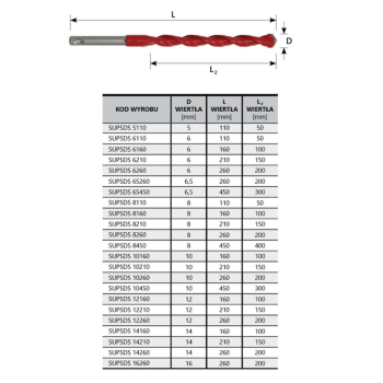 WIERTŁO UNIVERSALNE 8*260MM UNI PERFECT SDS SUP